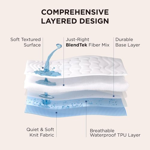 Bedsure Waterproof Mattress Protector - Quilted Fitted Pad for Queen Size Beds | Noiseless, Machine Washable, White, 60x80 Inches