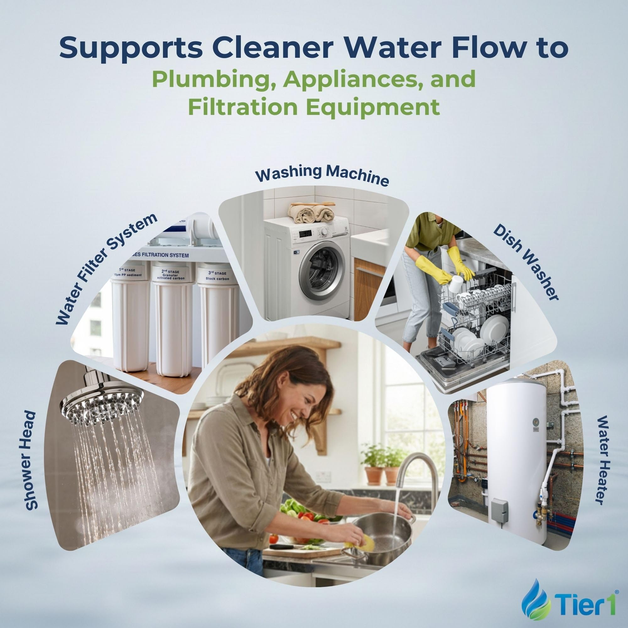 Tier1 5 Micron 20x4.5 Water Filter | Spun Wound Polypropylene Whole House Sediment Pre-Filter Cartridge | Replacement for Pentek DGD-5005-20, SDC-45-2005 | 4.5 x 20 Water Filter Cartridge (3-Pack)
