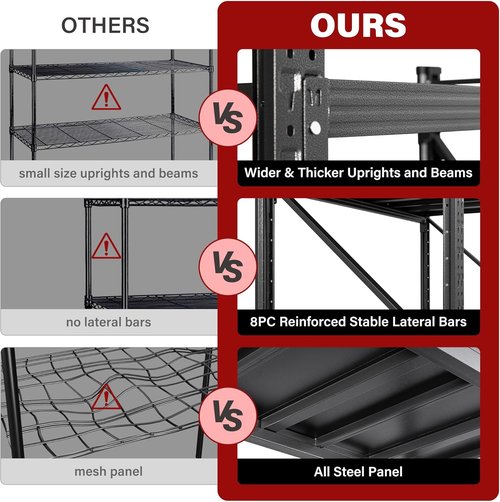 Heavy Duty Garage Shelving Units by [Brand Name] - 5000LBS Capacity Black Metal Storage Rack | 71.3"W x 24"D x 70"H