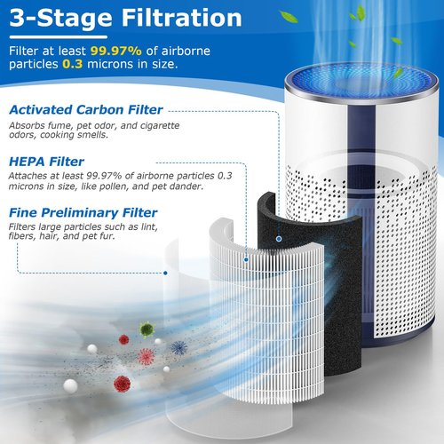 BREEVA A1 Filter Compatible with TCL BREEVA A1/A1W Air Purifi-er, Part # Breeva A1F, 3-IN-1 Efficient BREEVA A1 Filter【Not Fit for TCL Breeva A1C/A2/A3/A5】