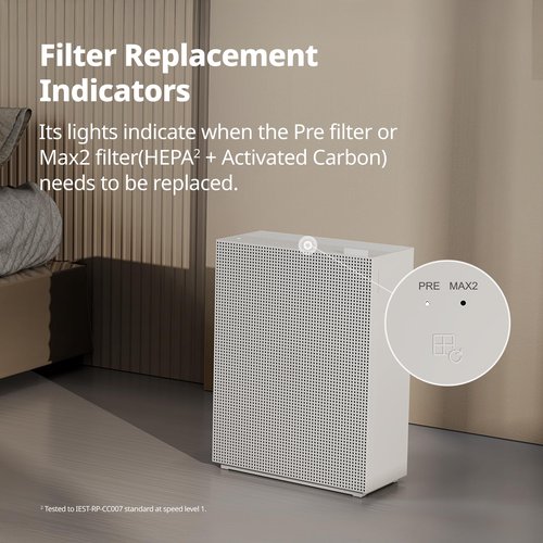 Coway Airmega 230/240 Air Purifier Replacement Filter Set, Max 2 HEPA and Active Carbon Filter