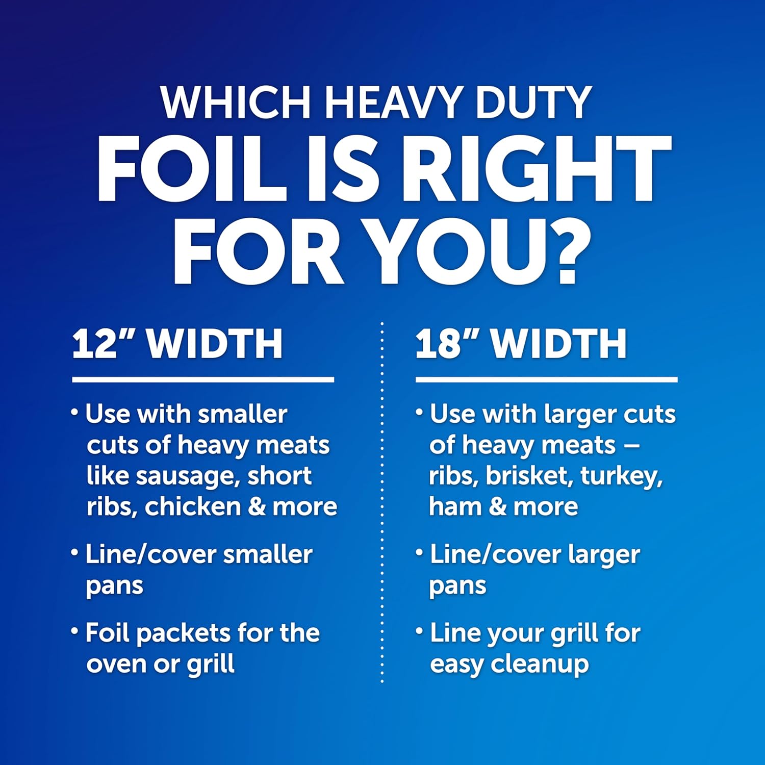 Reynolds Wrap Heavy Duty Aluminum Foil - Thick, Durable Foil with Easy Open Tab | 12" Wide, 50 Sq. Ft.