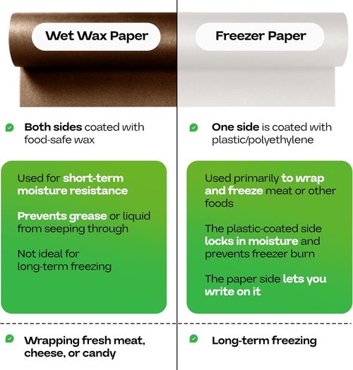 IDL Packaging Brown Wet Wax Paper Roll - 24" x 100' Heavy-Duty Moisture-Repellent Cooking Paper for Food Storage