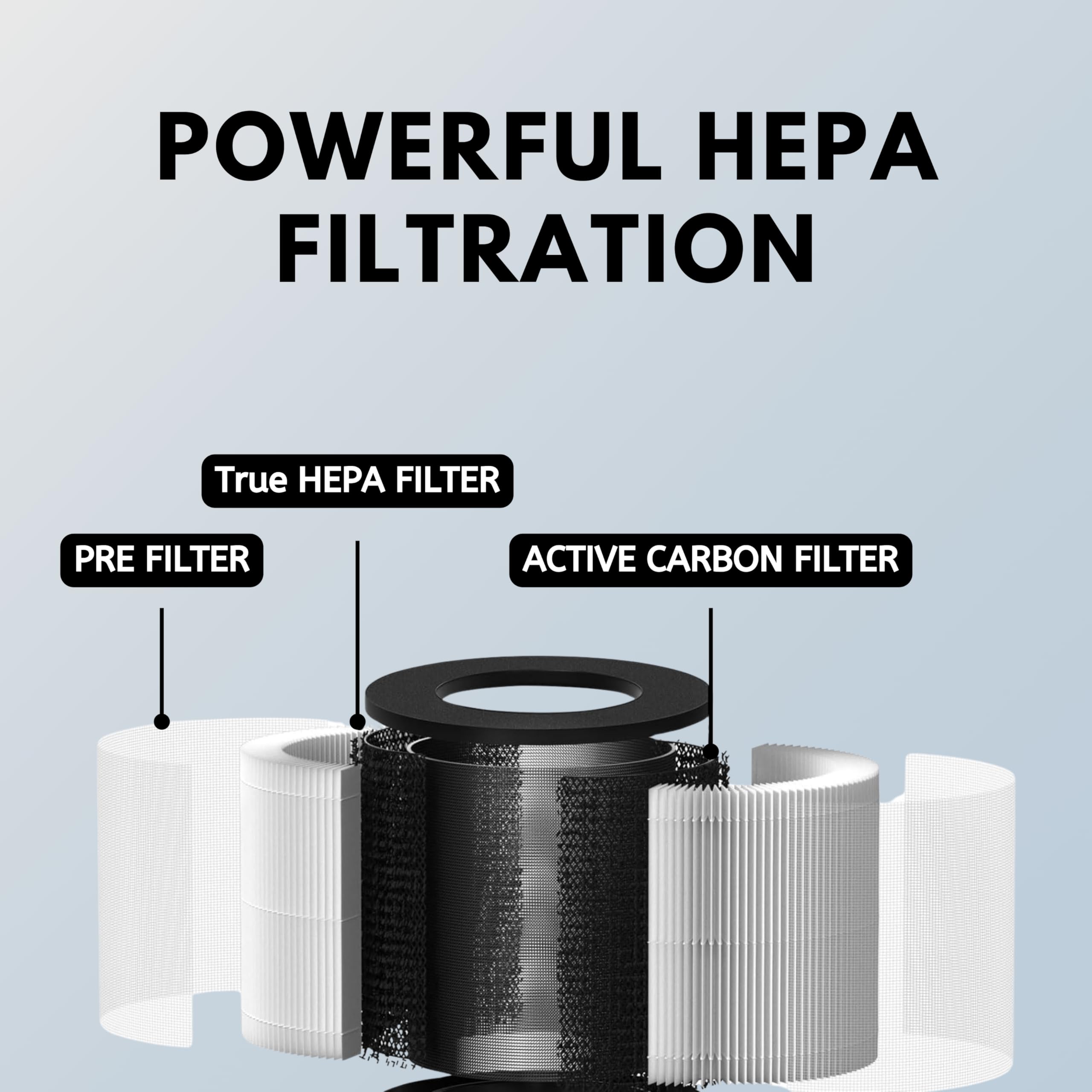 Nispira MJR01 Mod Jr. Replacement Filter for Oransi Mod Jr. Air Purifier True HEPA with Activated Carbon, 1 Pack