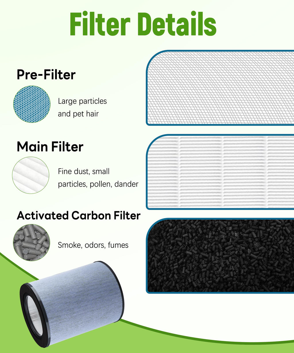 Breshair K 360° True HEPA Replacement Filter Compatible with GermGuardian Air Purifier AC9400W and AC9600W, Compare to Part # FLT9400, H13 Filter and Activated Carbon