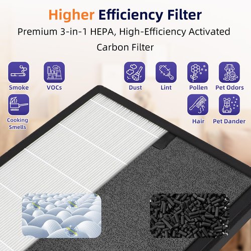 HAP602 Replacement Filters Compatible with ECOSELF HAP602 HAP602WF Air Cleaner Purifiers, 3-in-1 H13 True HEPA, High-Efficiency Activated Carbon Filters RF-HAP602 2 Pack