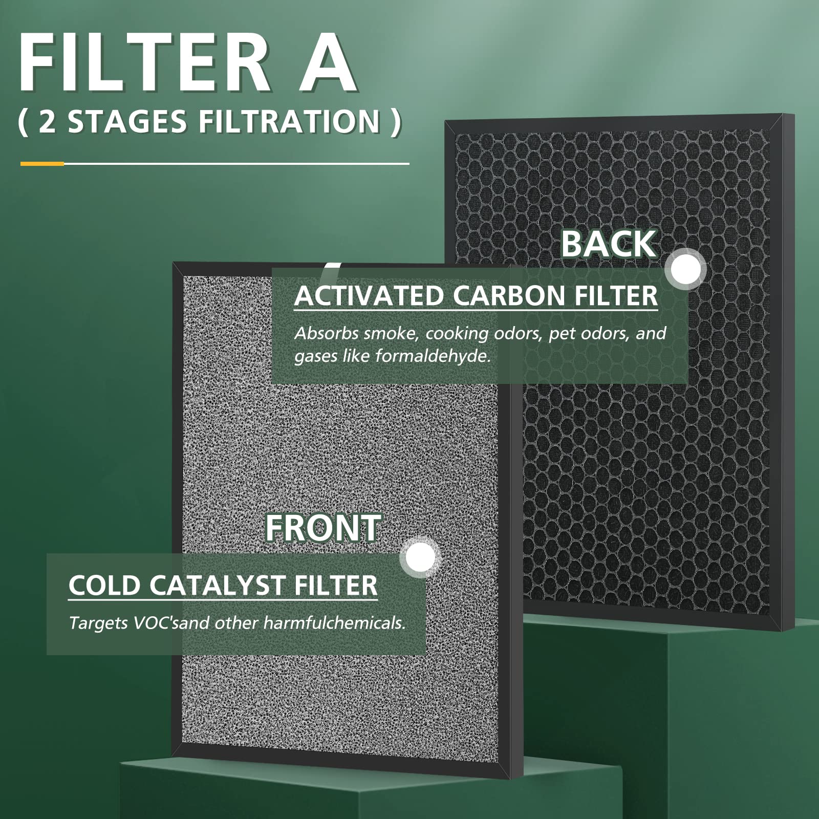 2 Set HSP001 Filter Replacements for HSP001 Smart True HEPA Air Purifier, 4 Stage Filtration of Fine Pre-Filter, Activated Carbon, Cold Catalyst and H13 True HEPA Filter