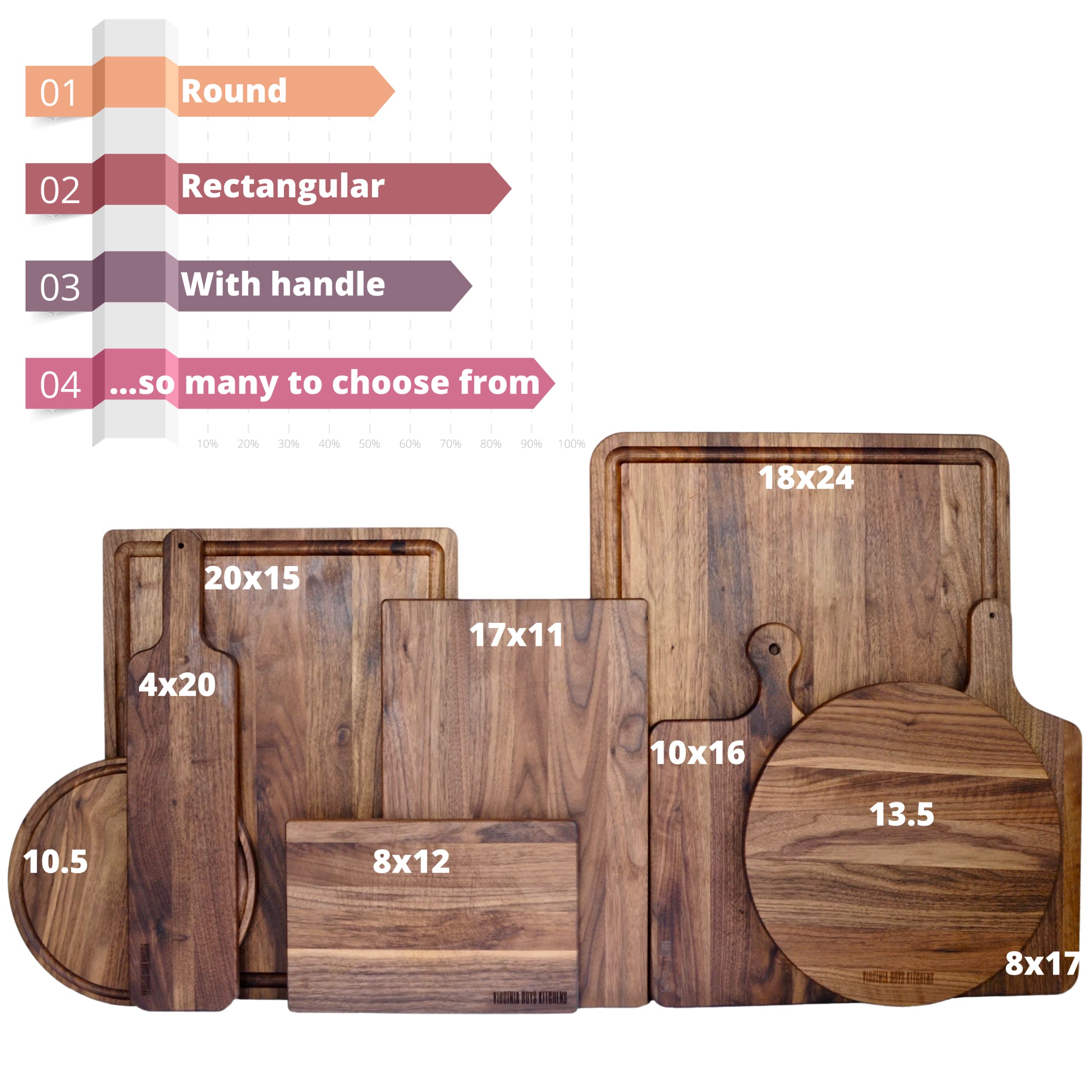 Made in USA Walnut Cutting Board by Virginia Boys Kitchens - Butcher Block made from Sustainable Hardwood (8x12)