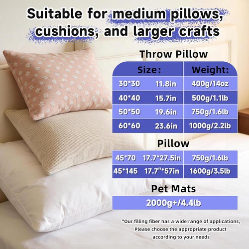 BUTUZE Premium Polyester Fiber Fill - High Resilience Stuffing for Crafts & Crochet | 3.5oz Recyclable