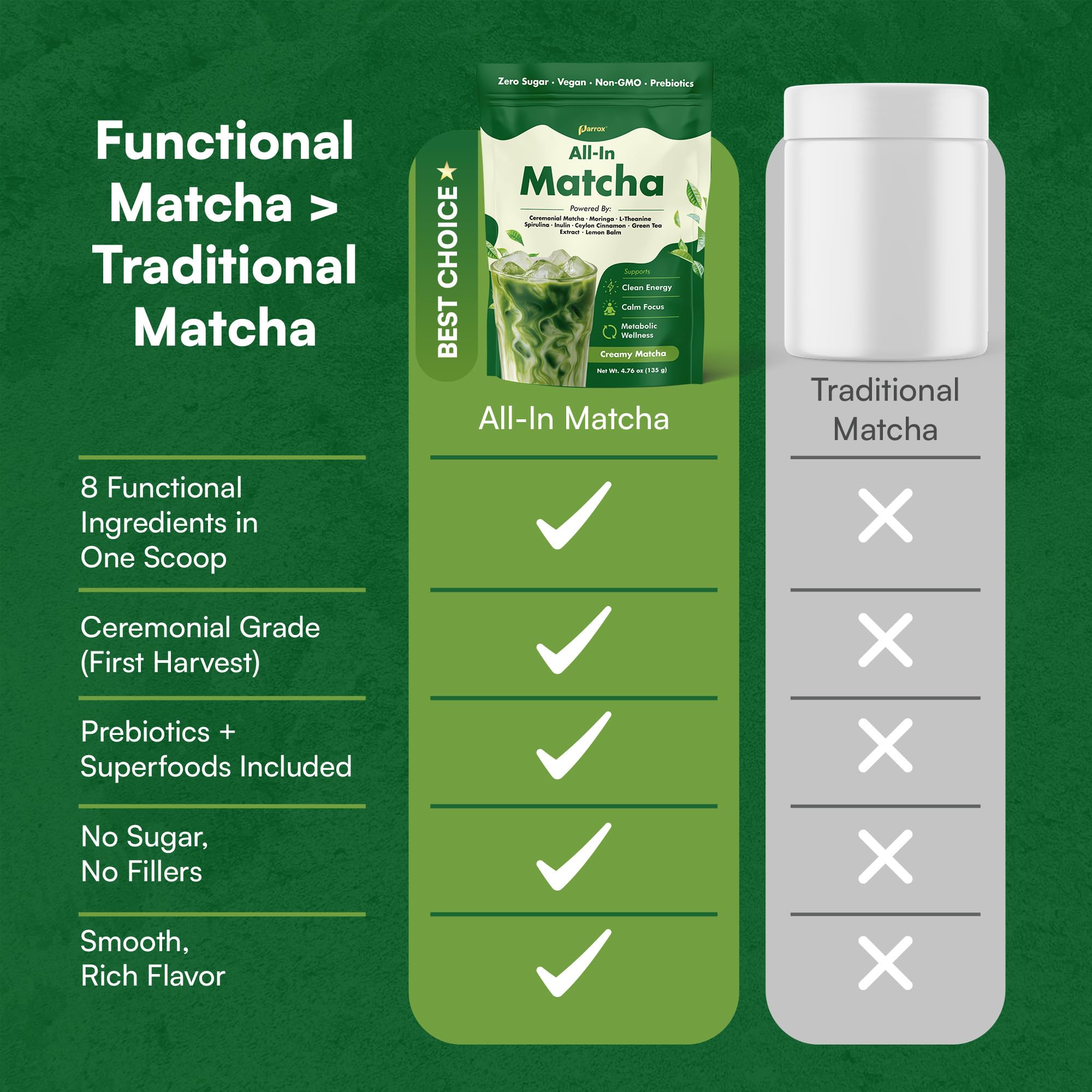 Ceremonial Grade Matcha Powder Infused with Moringa, Green Tea Extract, L-Theanine, Inulin, Spirulina, Ceylon Cinnamon, and Lemon Balm – 100% First Harvest Japanese Tea (30 Servings)