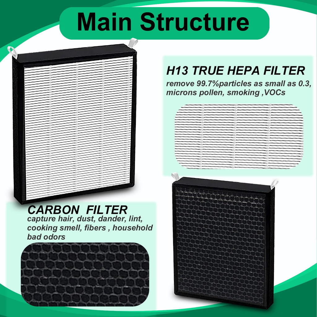 Prestivair 2 Pack 47001 HEPA/Carbon Combo Replacement Filters Compatible with NUWAVE OxyPure Model 47001 47002 47003 47004 47005 and 47006 Air Purifiers