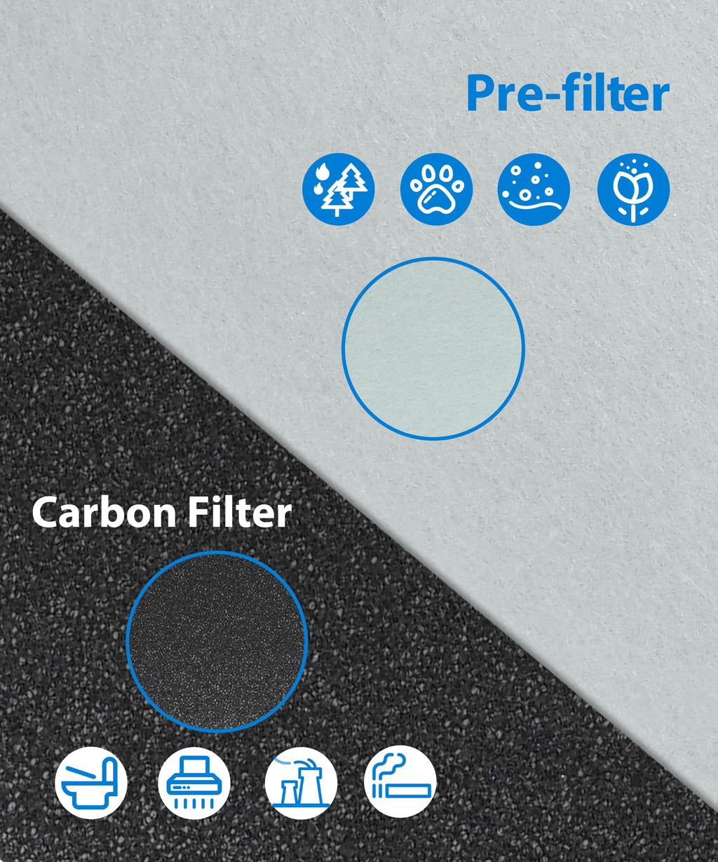 Facecool Replacement Filter Compatible with TruSens Z-3000 Air Purifier, 3-in-1 Filtration High-efficiency Activated carbon Pre-Filter, with 1 HEPA Filter + 4 Carbon Filters + 4 Pre-Filters (Large)