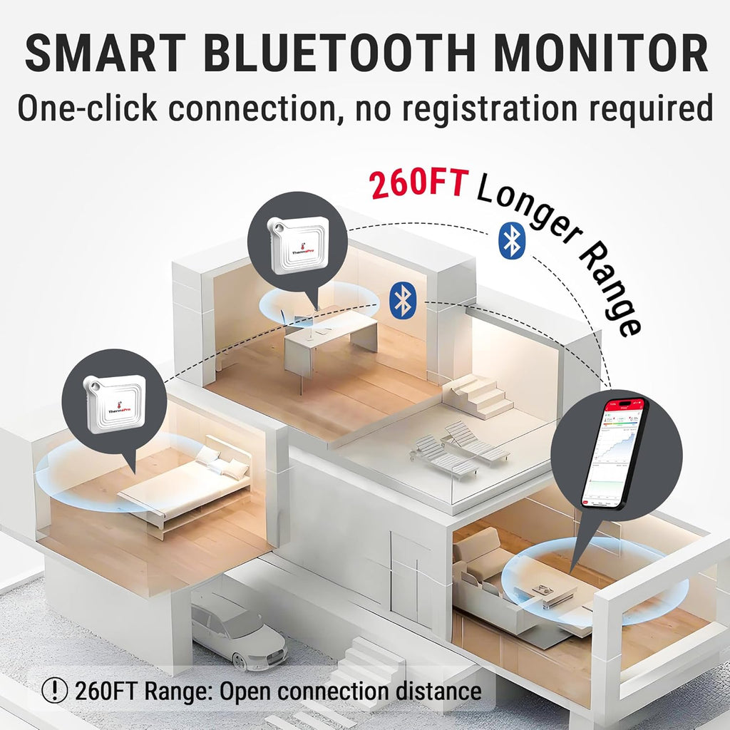 ThermoPro Bluetooth Thermometer - 260FT Range Temperature & Humidity Monitor | Remote App Control & Data Logging (TP351)