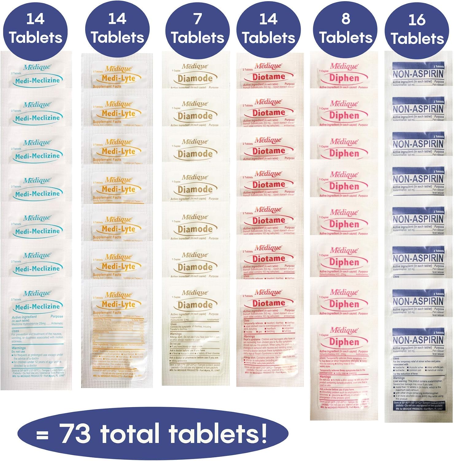 Skiennix Travel Essentials Medicine Kit - TSA-Approved Over-The-Counter Packets for Travel & Camping