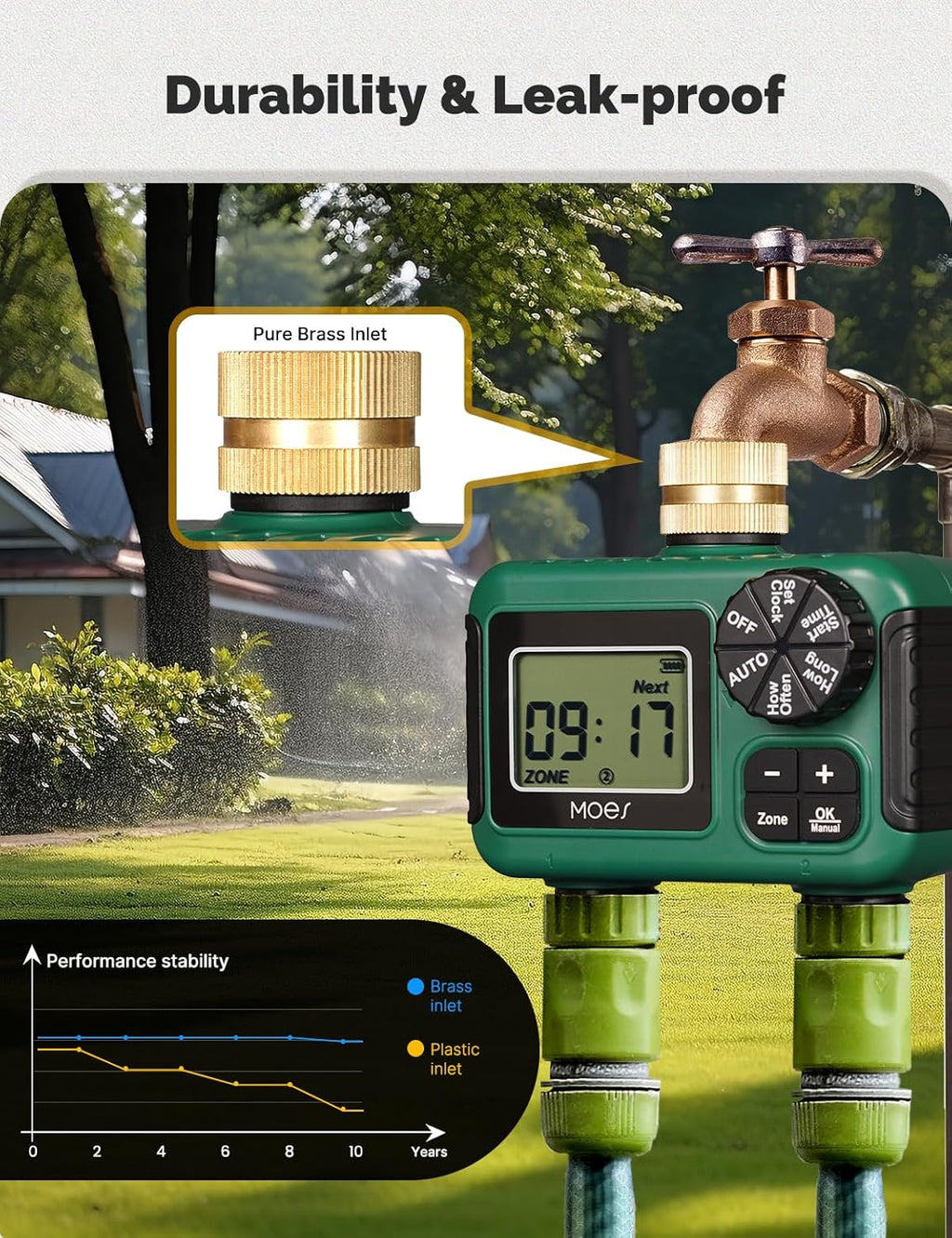 MOES 2 Zone Sprinkler Timer - Programmable Brass Inlet Irrigation Controller | Automatic Watering System