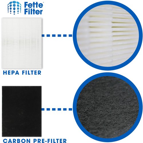 Fette Filter - 200M / AP-1512HH Premium H13 True Hepa Filter Set Compaible with Coway AP-1512HH AP1512HH AP-1512HH-FP Airmega 200M AP-1518R 200M(W) 2 True Hepa with 4 Pre Filter Part # 3304899