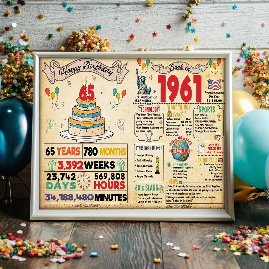 FANCYLUCKY Funny 65th Birthday Card Gifts for Women Men, Retro 65th Birthday Decorations for Grandpa Grandma, Bday Gifts for 65 Year Old Woman Man
