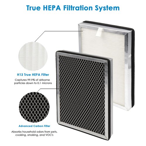 Flintar MA25 Replacement Filter, Compatible with MA-25 Air Purifier, H13 Grade 3-in-1 Air and Activated Carbon Filter Set, 2-Pack