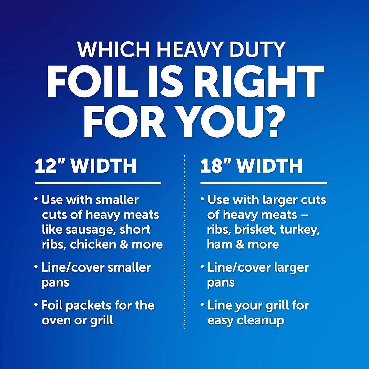 Reynolds Wrap Heavy Duty Aluminum Foil - 18 Inch Width | 75 Square Feet for Ultimate Durability