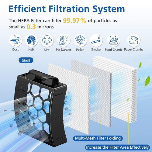 LA502, LA322, LA702 Filters Compatible with Shark Rotator Navigator Lift-Away ADV DuoClean PowerFins Upright Vacuum Model LA502, LA322, LA301, LA300, LA455, LA702, LA360, 2 HEPA+4 Foam+4 Felt Filters