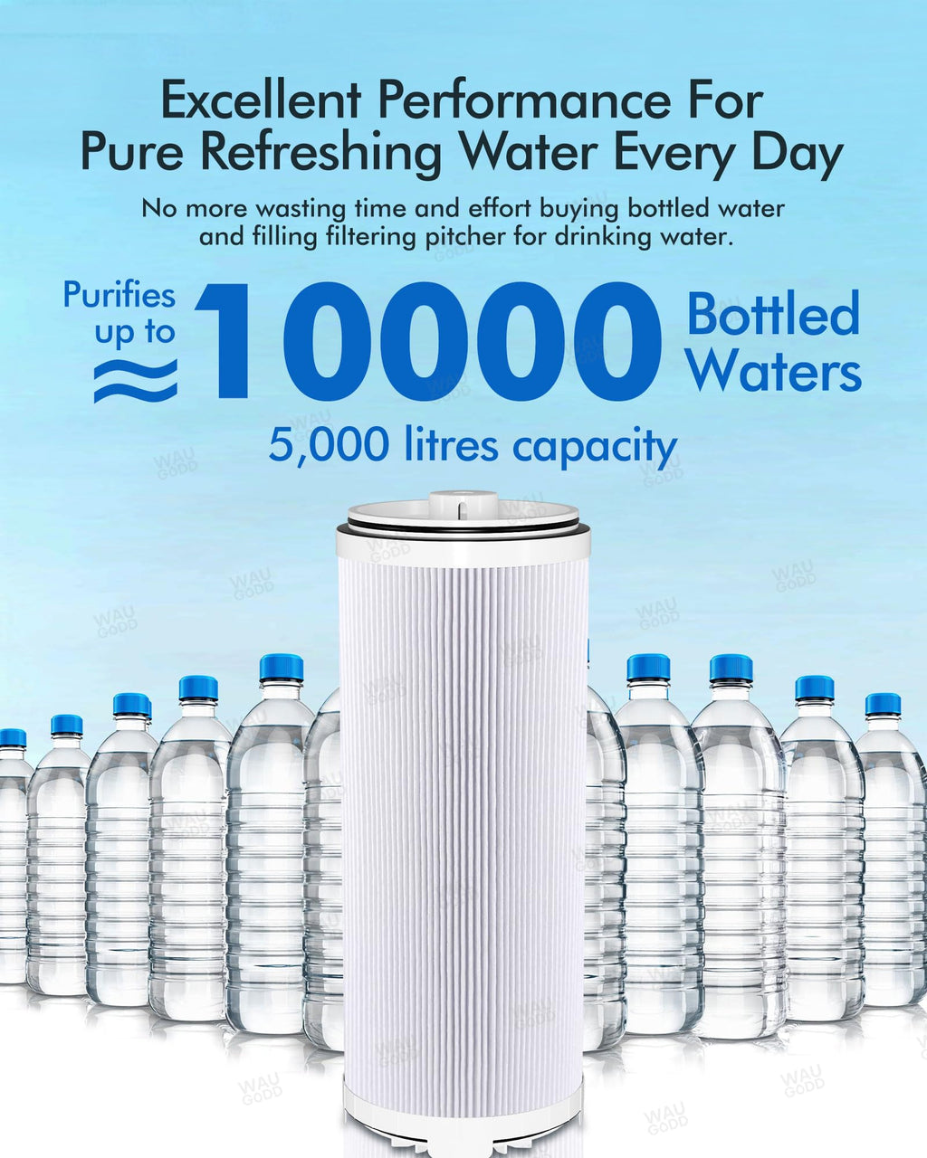 122943 Water Filter Replacement Cartridge, 3-in-1 e3 Carbon Filter+ Pre-Filter Compatible with Amway espring Water Filter System, Improve Taste & Retain Minerals