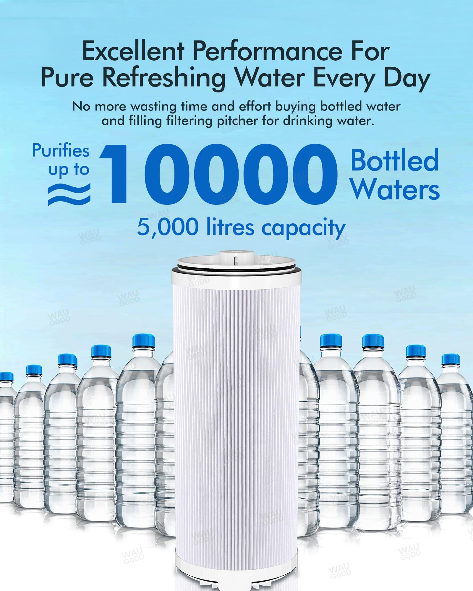 122943 Water Filter Replacement Cartridge, 3-in-1 e3 Carbon Filter+ Pre-Filter Compatible with Amway espring Water Filter System, Improve Taste & Retain Minerals