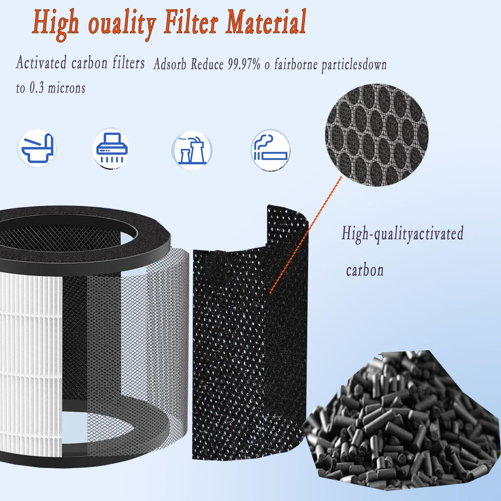 Replacement Filter Compatible with MA Series MA-22 Air Purifier,3-in-1 H13 True + Activated Carbon Filter, 2 Pack