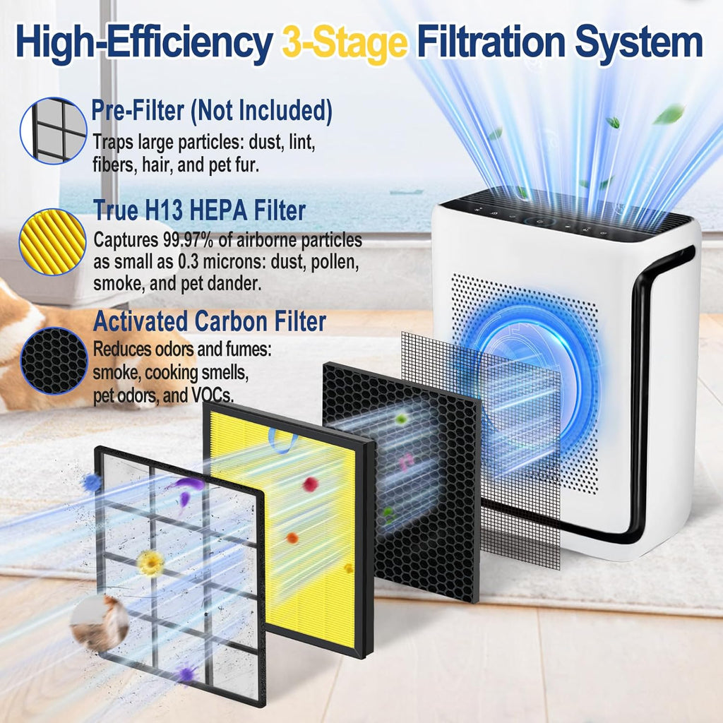 Vital 200S Replacement Filter - H13 True HEPA + Activated Carbon | 2-Pack, Easy Install, Long Lasting (Yellow)