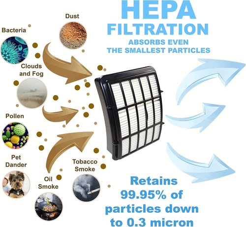HQRP Filter Kit - HEPA & Foam/Felt Compatible with Shark Navigator NV350 Series | Ultimate Clean Solution