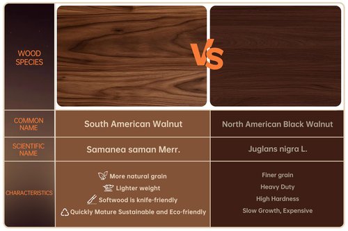 THETCHRY Walnut Wood Cutting Board for Kitchen, End Grain Chopping Board with Juice Groove, Heavy Duty Checkered Board for Cheese and Vegetables, Non-slip Feet 16.5" x 11.6" x 0.8"