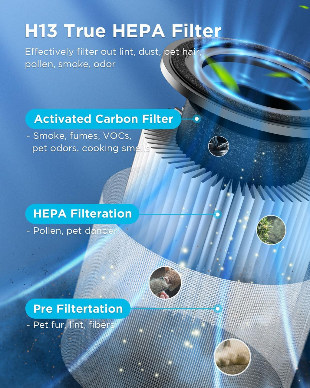 MOOKA H13 True HEPA Air Purifier - 2 Pack for Large Rooms, Pets & Allergens | Ideal for Bedroom & Wildfire Smoke