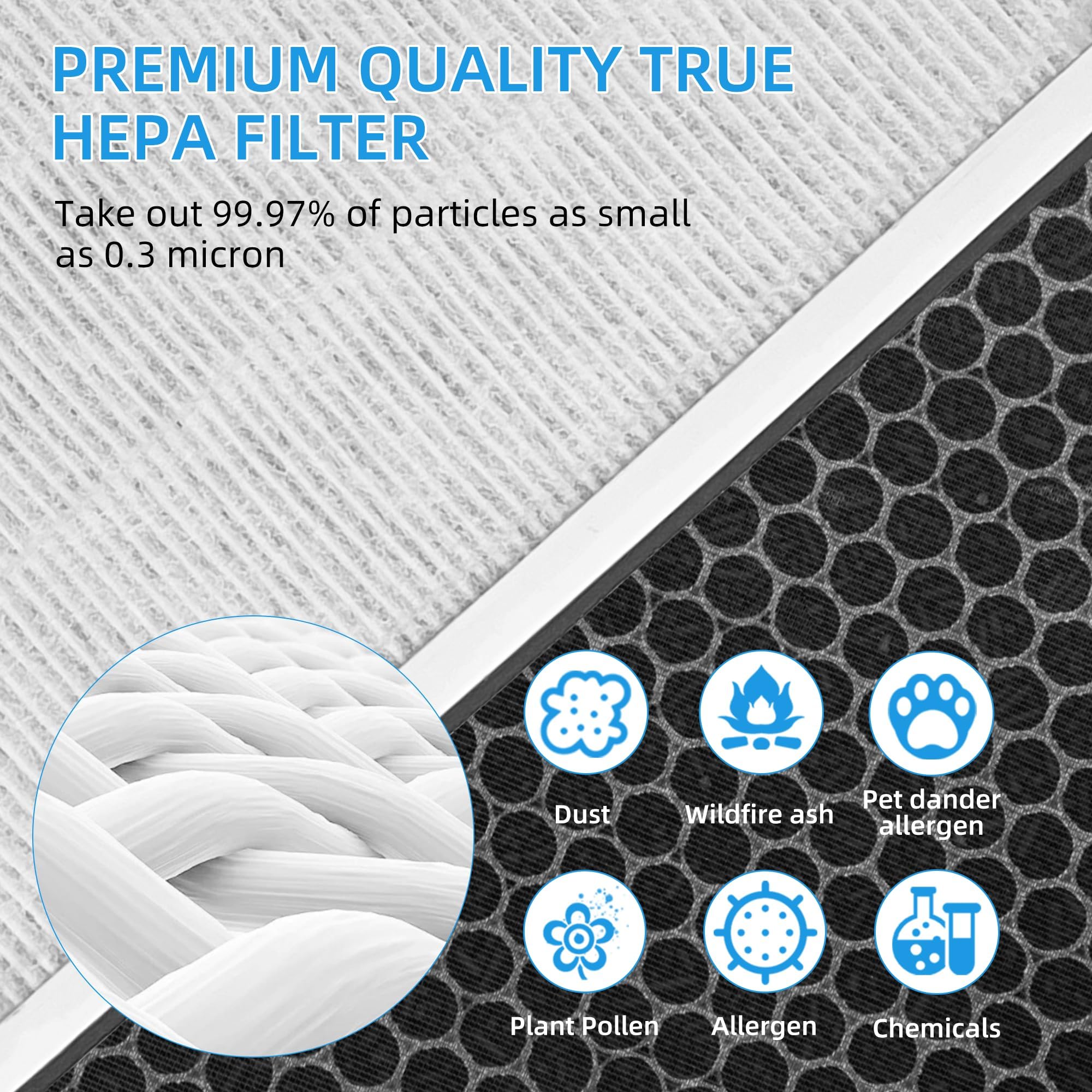 Vital 100 Replacement Filter for LEVOIT Vital 100 Air Purifier, 3-in-1 True HEPA Filter and High Efficiency Acitvated Carbon Filter,Part Number Vital 100-RF, 2 Pack by APPLIANCEMATES