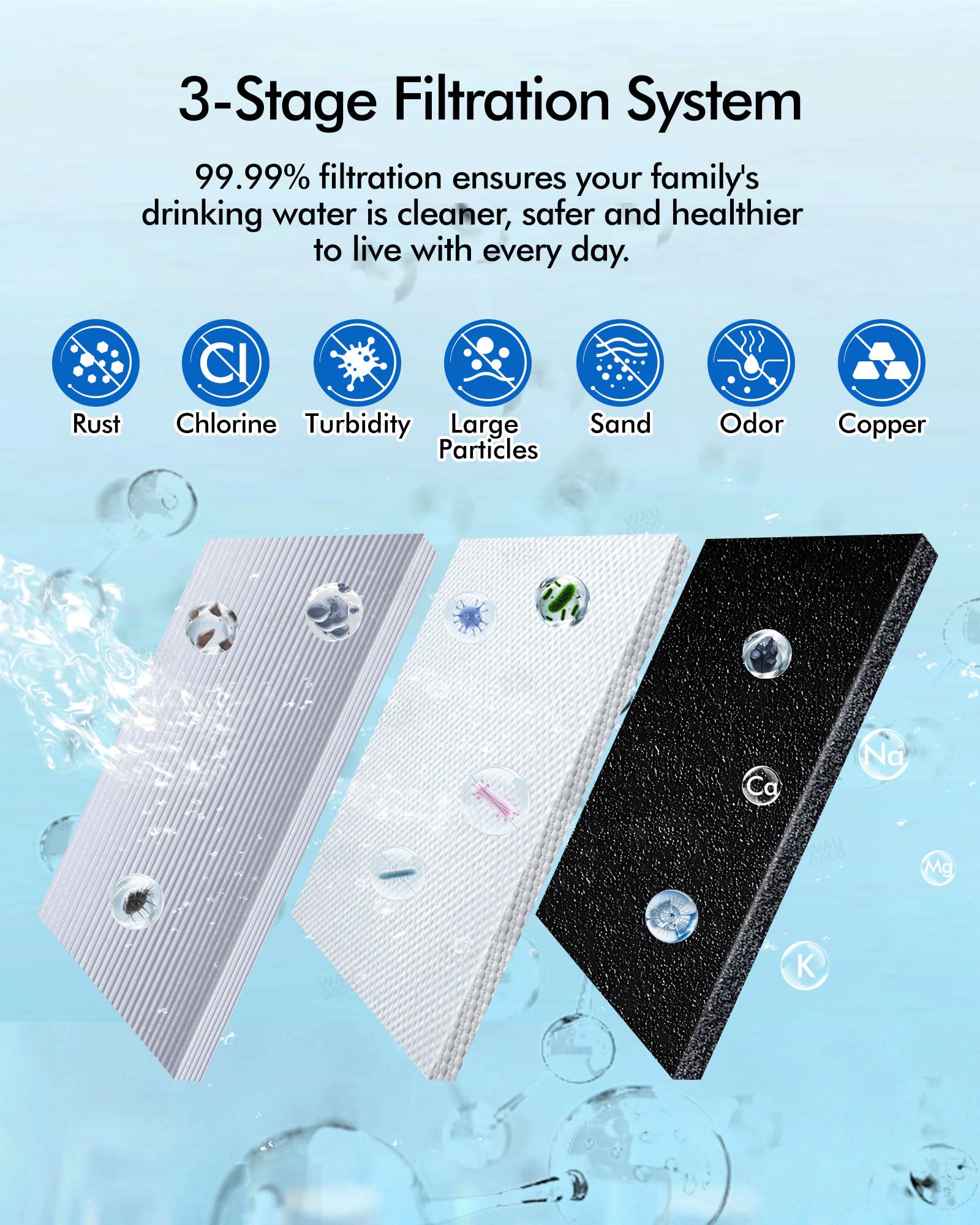 122943 Water Filter Replacement Cartridge, 3-in-1 e3 Carbon Filter+ Pre-Filter Compatible with Amway espring Water Filter System, Improve Taste & Retain Minerals