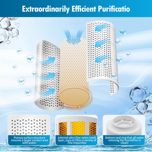 Gazeer 3-Pack Humidifier Demineralization Cartridge Compatible with Dreo Humidifiers HM512S/612S,HM713,HM713S/813S and HM717S Models,Prevents Hard Water Build-Up|Filters Mineral|Eliminate White Dust