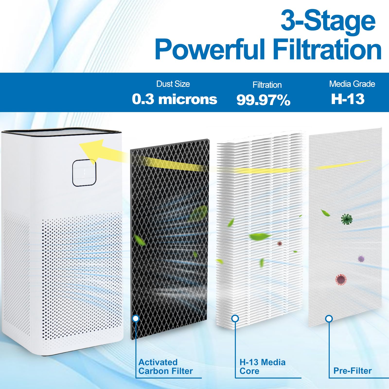 50 Replacement Filter, Compatible with MA Air Purifier 50 Series, 3-Stage Filtration System with Pre-filter, High-Efficiency Core Layer and Activated Carbon, 2-Pack