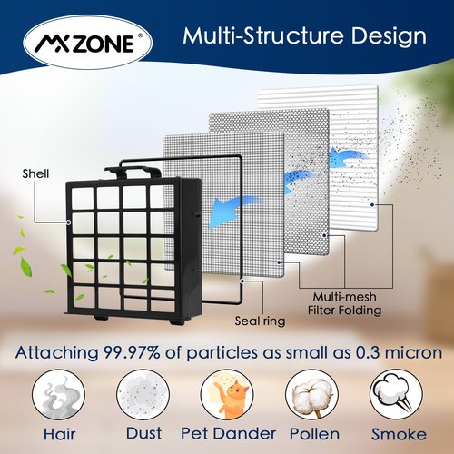 AZ4002 Replacement filter for Shark POWERDETECT Upright Vacuum Cleaner AZ4000 AZ4002 AZ4000C, Compare to Part # XHFAZ4000# XFFKAZ4000, 2 Pack Hepa Filters+ 4 Pack Foam & Felt Filters
