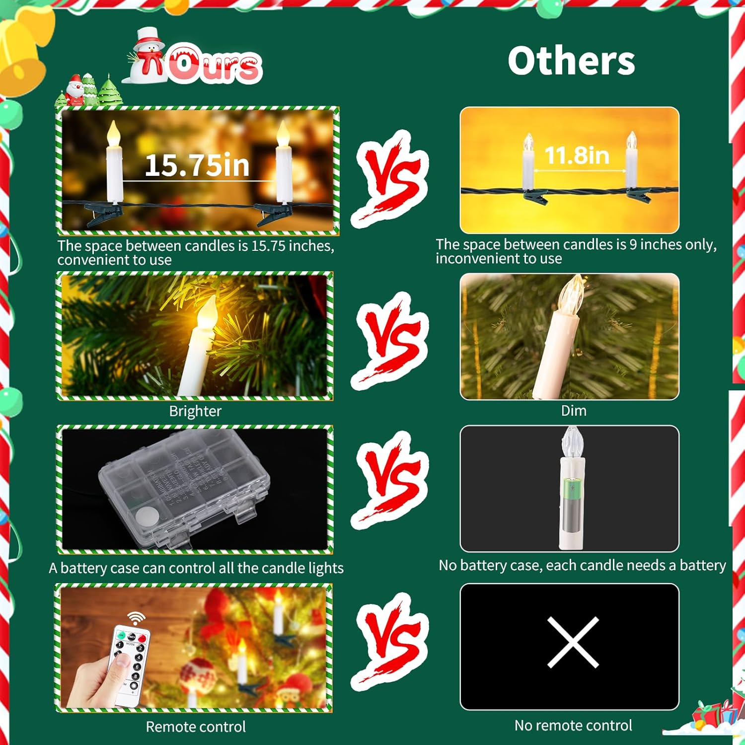 Skiennix Flameless LED Candle Lights - 20PCS Battery Operated with Remote Control | Waterproof & Flickering for Christmas Trees