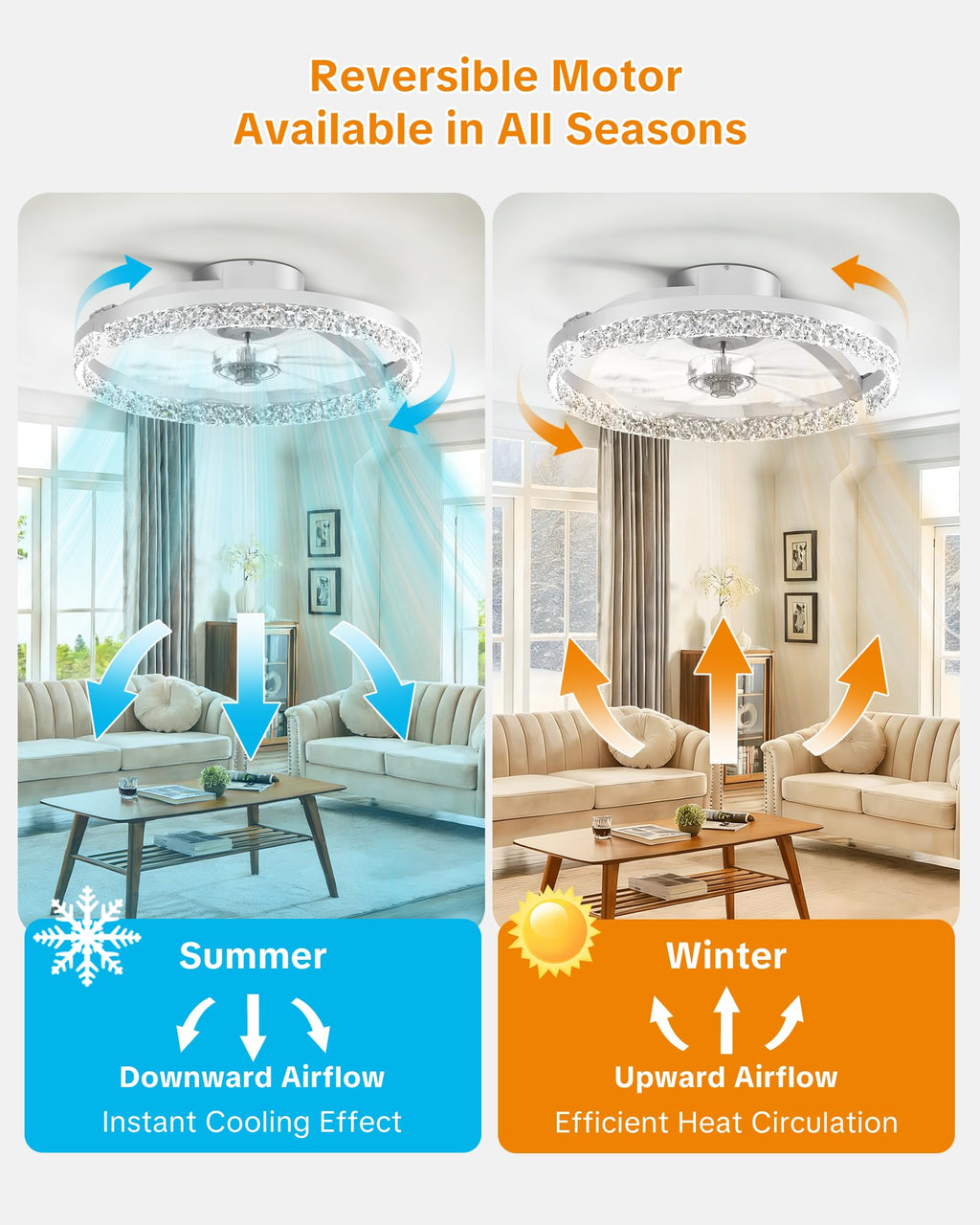 Aphyni Ceiling Fans with Lights and Remote Low Profile Flush Mount LED Ceiling Fan with Lights 3000K-6500K Dimmable Foldable Fandelier Light 6 Wind Speeds Night Light for Bedroom Living Room White