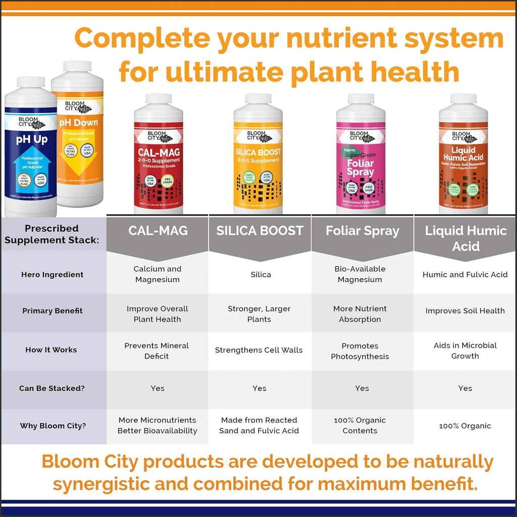 Bloom City pH Control Kit - Professional pH Up & Down for Optimal Nutrient Uptake | Two 1/2 Pint Bottles (16 oz)