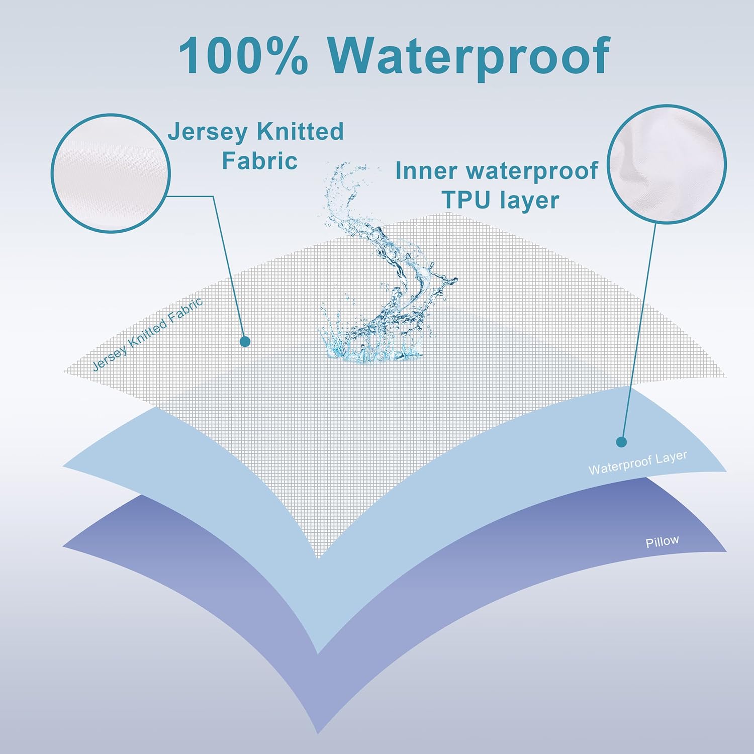 NTBAY Waterproof King Pillow Protectors - Super Soft Zippered Cases | 20x36 Inches Pure White, 4 Pack