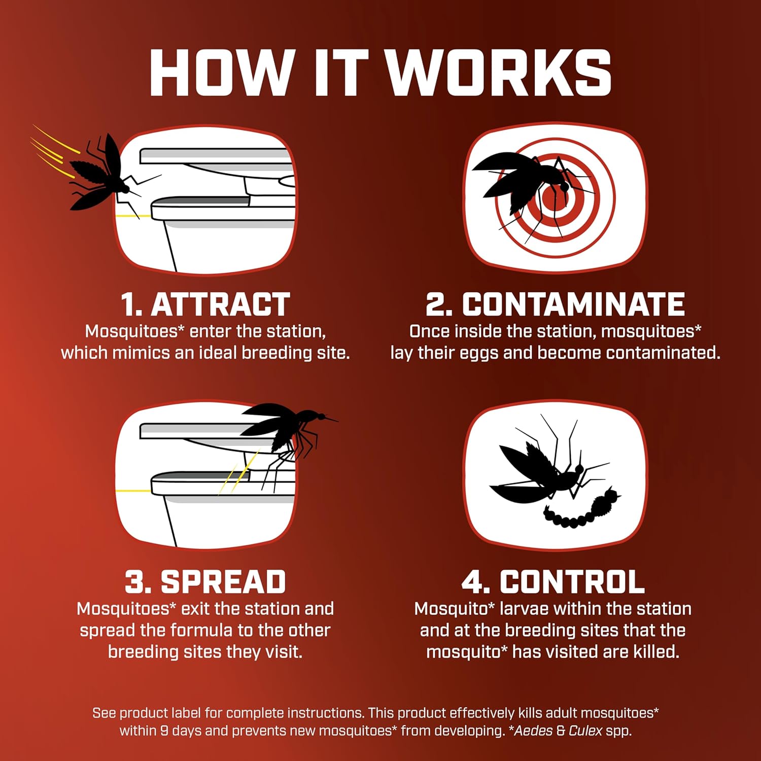 Ortho Home Defense Mosquito Killer - Silent, Easy-to-Use Protection for Up to 4,300 Sq. Ft. | 1 Station & 2 Bands
