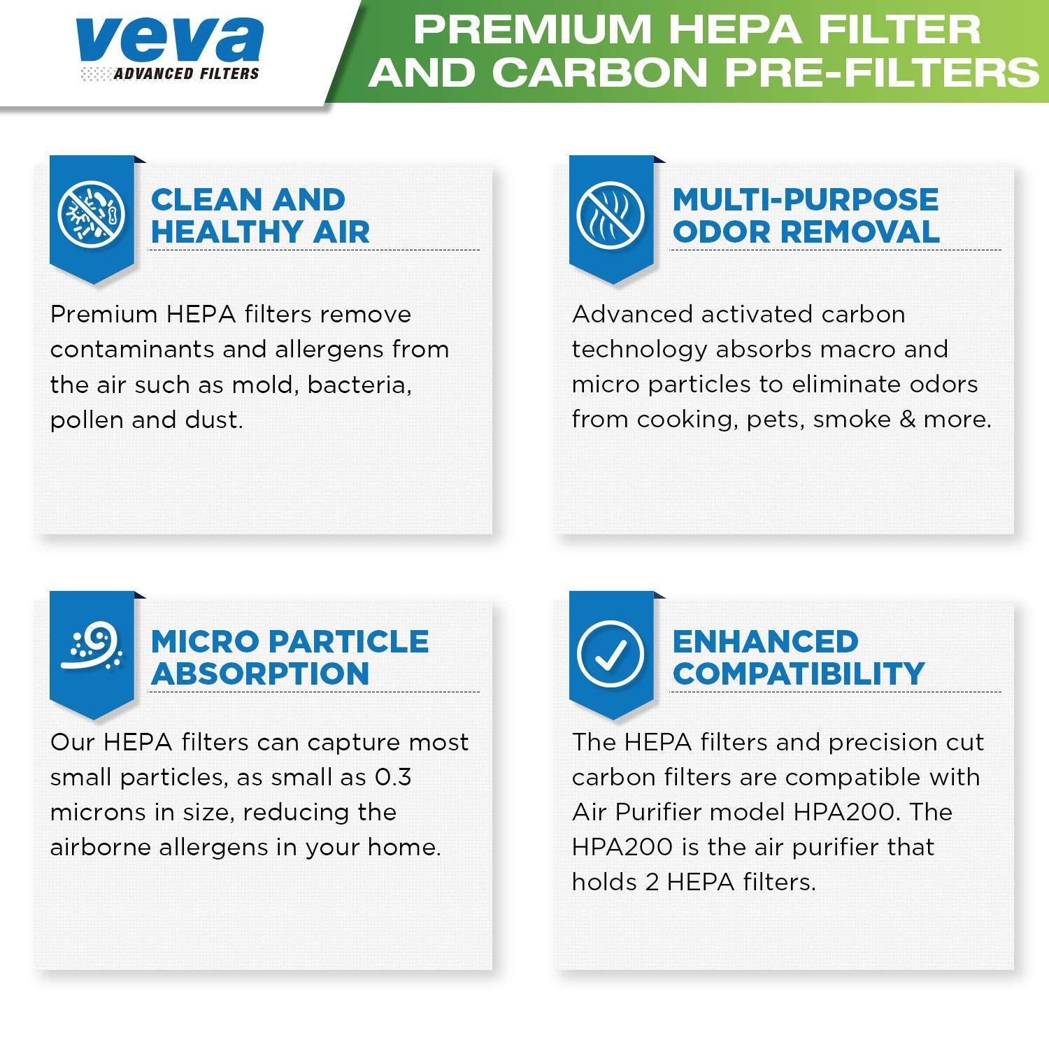 VEVA Premium 2 HEPA Replacement Filters and 6 Activated Carbon Pre Filters for Blueair 200/300 Series Models 201, 203, 205, 215B, 250E, 270E, 303 Air Purifiers - To Stop Smoke, Odor, and Dust