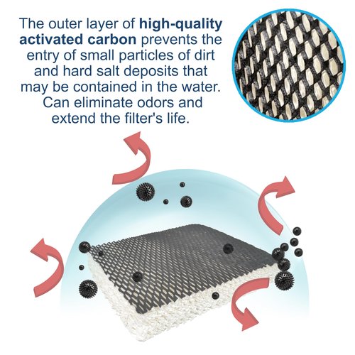 HQRP 2-pack Humidifier Wick Filter for Bionaire C22, C33, W2, W2S, W6, W6H, W6S, W7, W9, W9H, W9S Humidifiers, part 900 900CS 900X Replacement