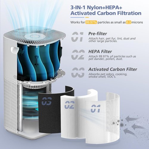 LEVOIT Core 600S Replacement Filter - 3-in-1 HEPA & Activated Carbon for Large Rooms | 2 Pack