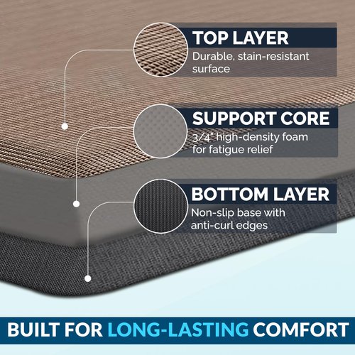 ComfiLife Anti Fatigue Floor Mat – 3/4 Inch Thick Kitchen Mats for Floor, Standing Desk Mat, Kitchen Rug – Comfort at Home, Office – Durable – Stain Resistant – Non-Slip Bottom (20" x 39", Beige)