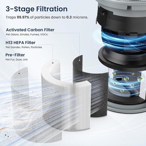 LUNINO H13 True HEPA Air Purifier - Large Room Coverage Up to 1200ft² | Fragrance Function & Air Quality Sensor