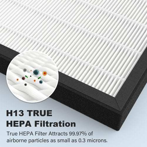 CFKREYA GL-FS32 Air Filter Replacement Compatible with MOOKA/KOIOS GL-FS32 & Azeus GL-FS32 Air Puri-Fier, 3-in-1 Filtration GL-FS32 Replacement Filter, 2-Pack