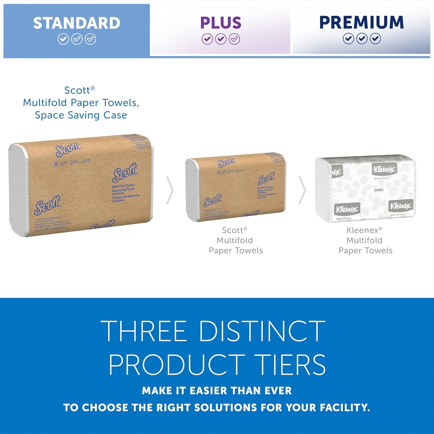 Scott® Professional Multifold Paper Towels - Absorbency Pockets, 9.2" x 9.4", White | 250 Sheets/Pack, 16 Packs/Case