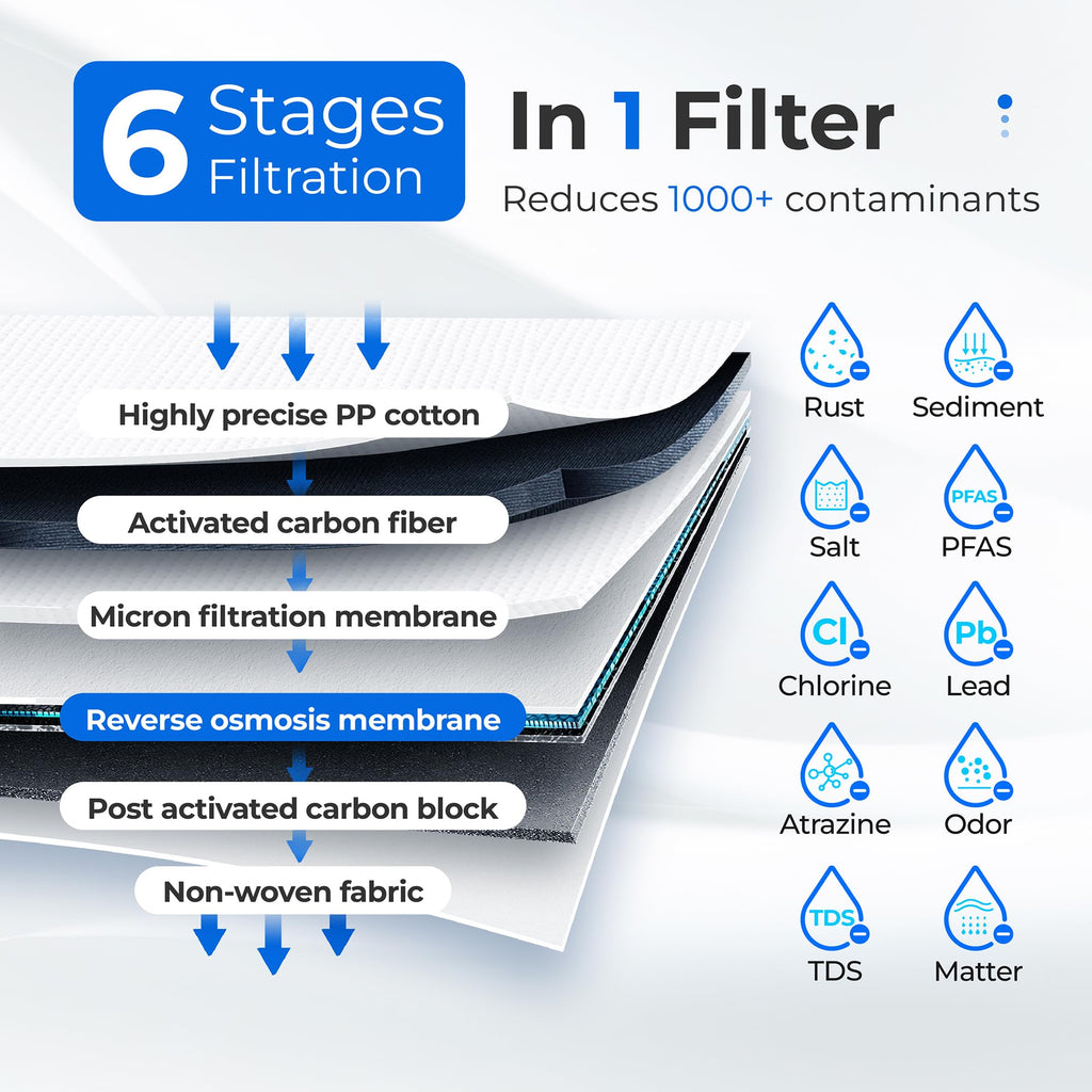 Waterdrop D4RF Filter, Replacement for D4 Under Sink Reverse Osmosis System, 1-Year Lifetime