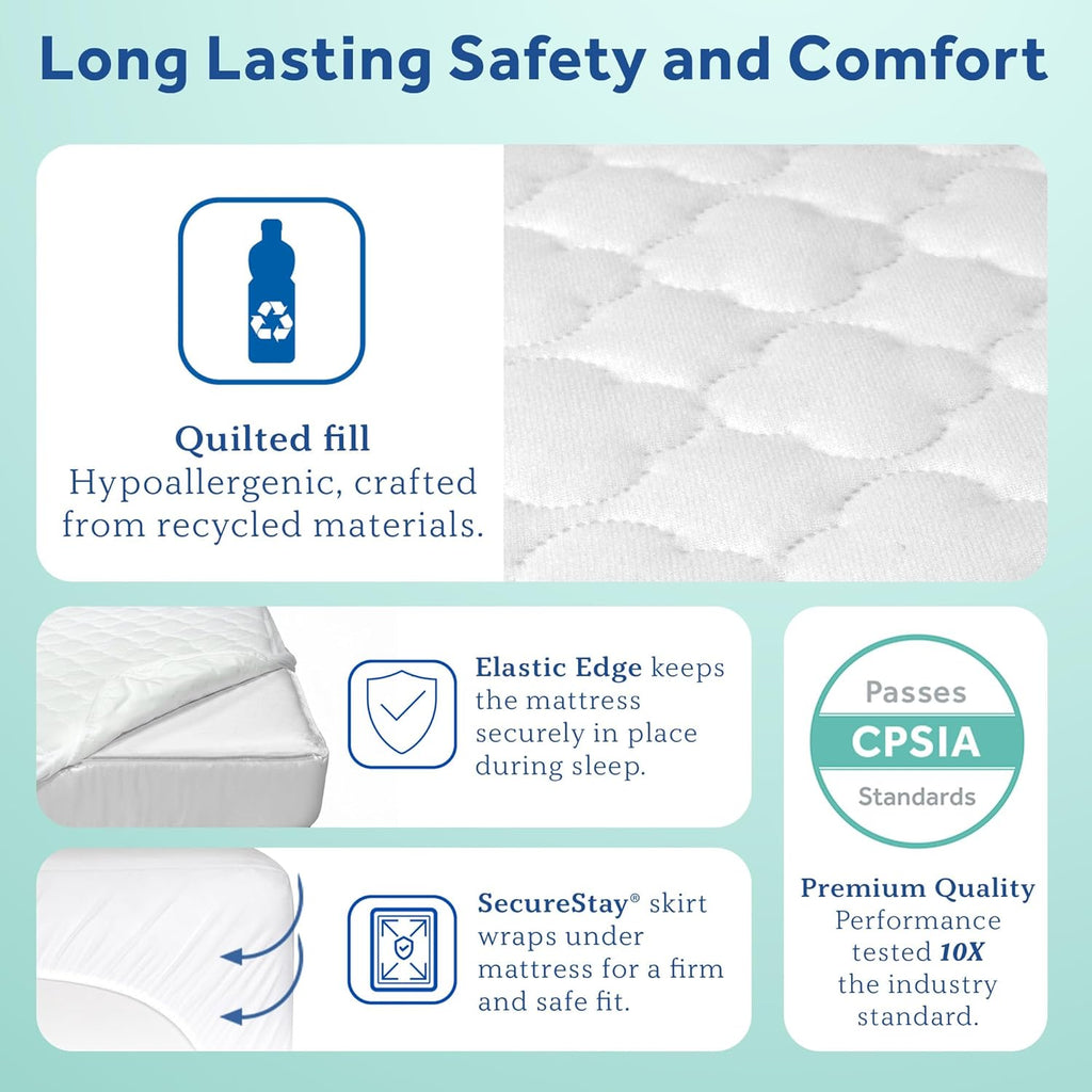 Sealy Baby Waterproof Crib Mattress Protector - Noiseless Quilted Cotton-Blend Cover, 52 x 28, White
